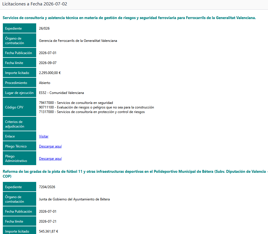 Ejemplo real de email de alerta de licitaciones de HANS con expediente, fechas, importe, códigos CPV y enlaces de descarga de los pliegos